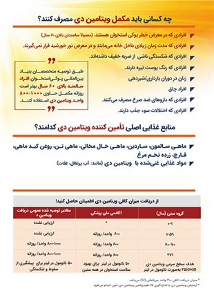 منابع غذایی اصلی تامین کننده ویتامین دی کدامند